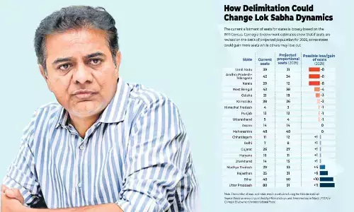 Lok Sabha seats to be pared down South in delimitation process