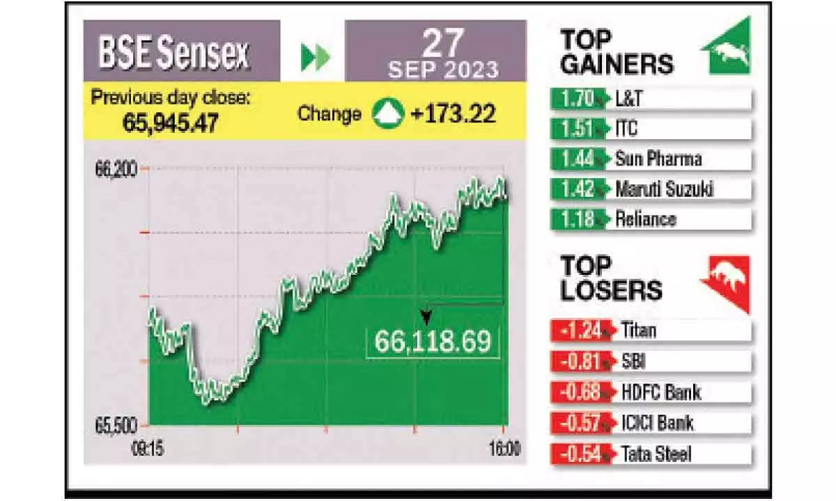 Buying in RIL, ITC lifts indices