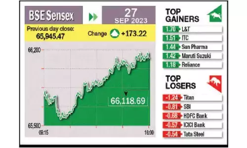 Buying in RIL, ITC lifts indices