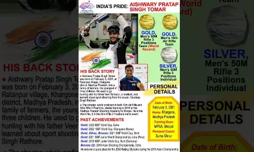 Asian Games: Aishwary Tomar wins silver for India in Mens 50m Rifle 3-position