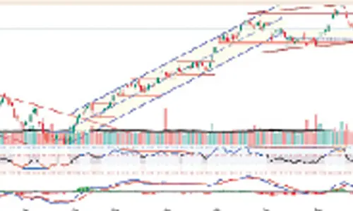 Stock-specific activity may continue