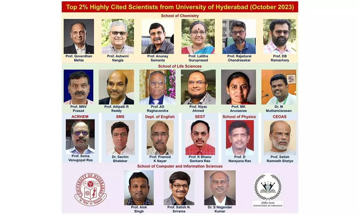 24 researchers of UoH figure in the Global top 2% of highly cited researchers