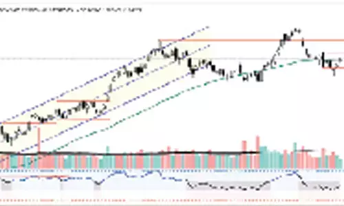 Low VIX major concern for investors