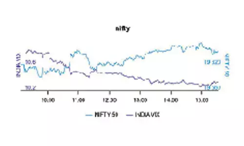 FIIs liquidated longs in Index futures