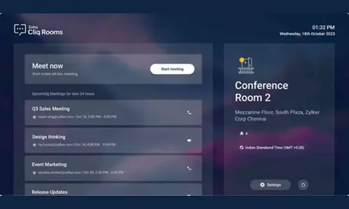 Zoho sees 37% growth in India, launches smart conference room solution