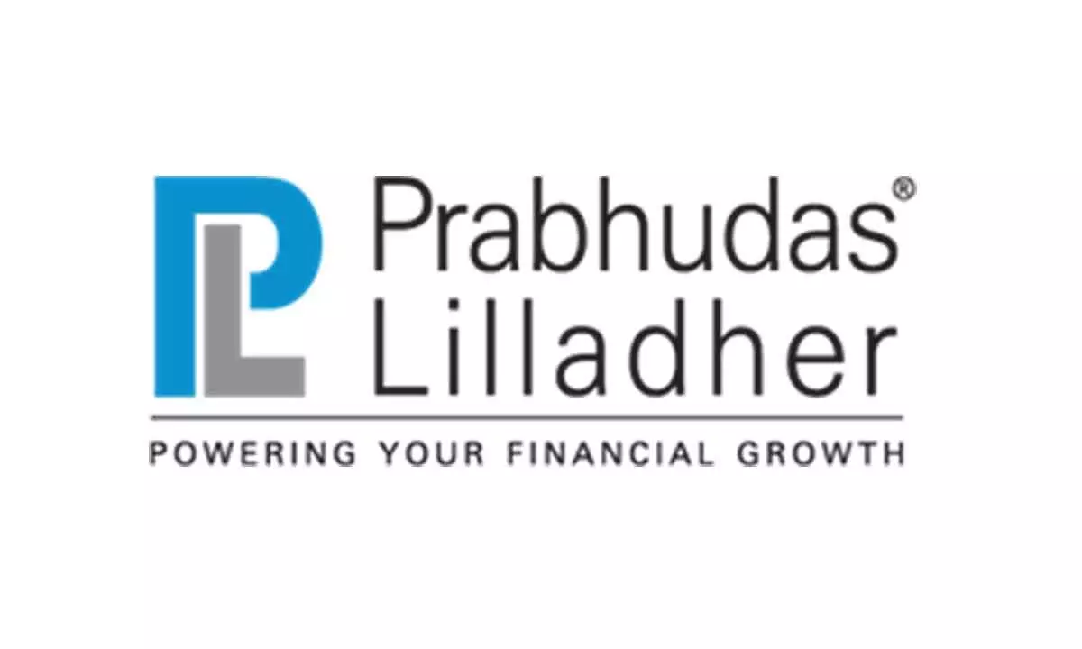 PL Technicals Daily Morning Report - Oct 10