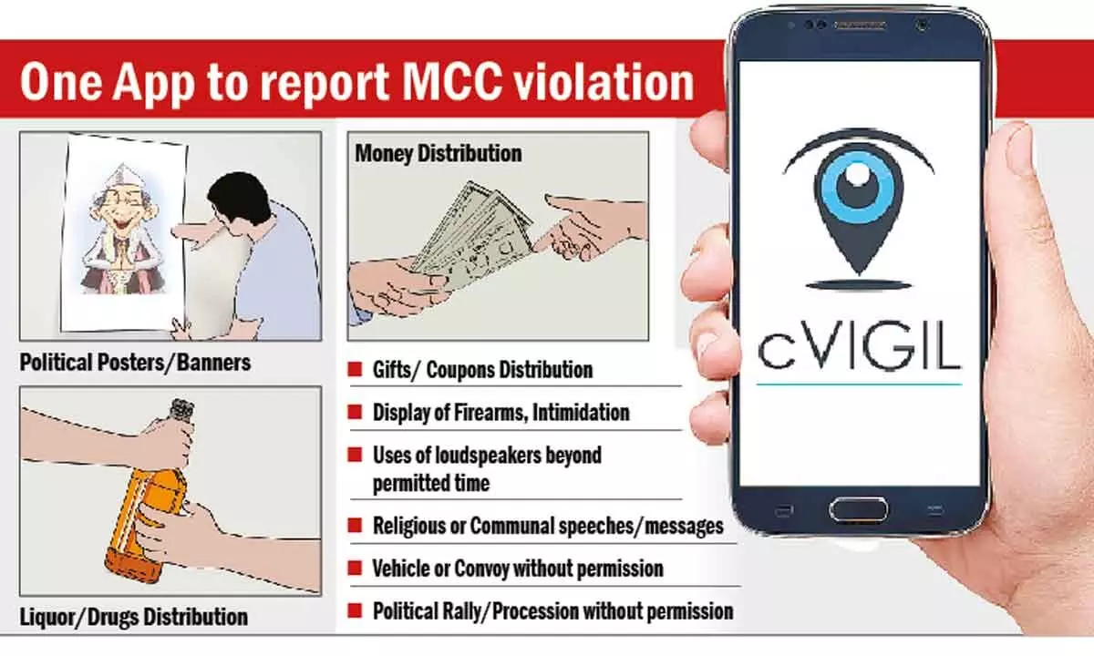 Mobile app to keep MCC violators at bay
