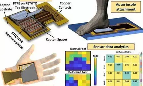 IIT Delhis new wearable pressure sensor to help correct posture