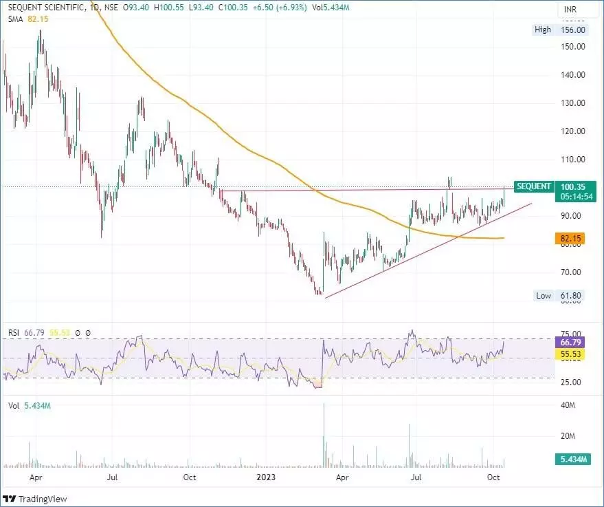 PL Technical Research: STOCK RADAR - IGL