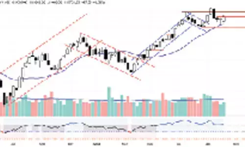 Upward movement unlikely