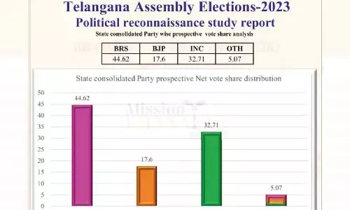 BRS will win 70-76 seats, says Mission Chanakya