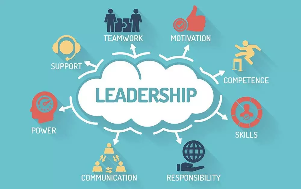 Empowering success through strategic integration of leadership