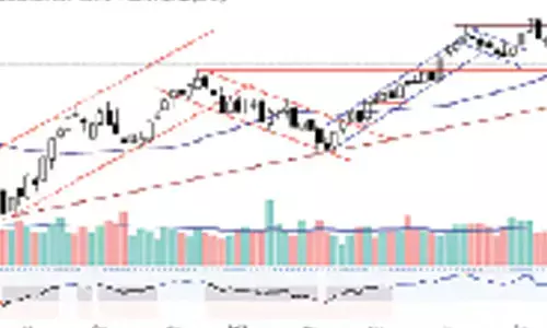 Charts point to bearish undertone