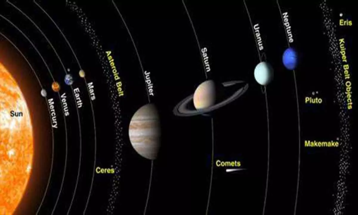 Apart from the Sun and the planets, What other objects that can be found in our Solar System? Check here