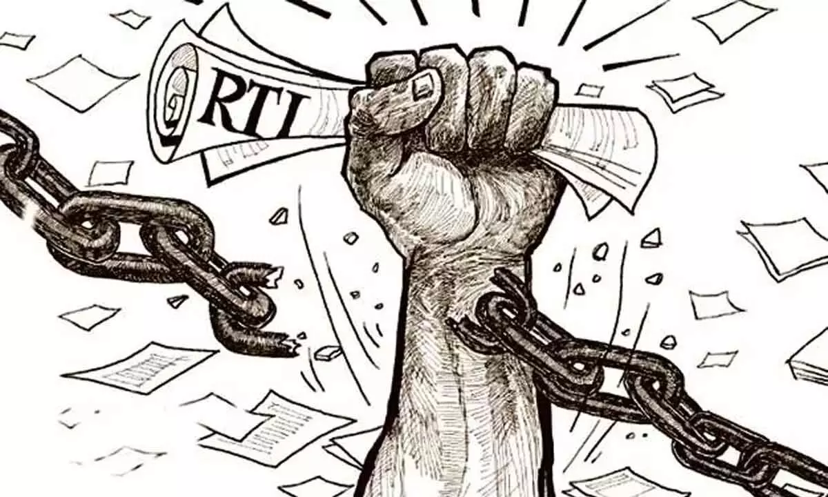 Is India Experiencing Rti Fatigue?