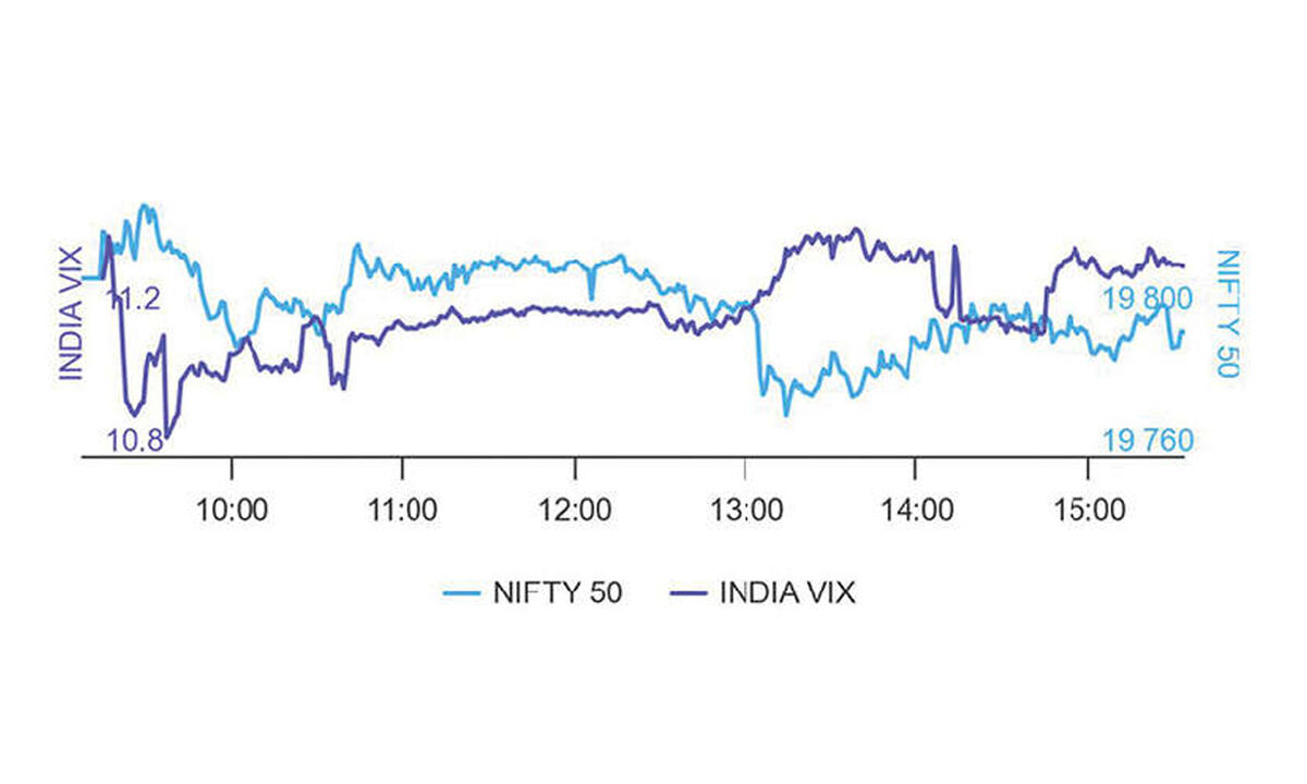 OI bases signal narrowrange trading
