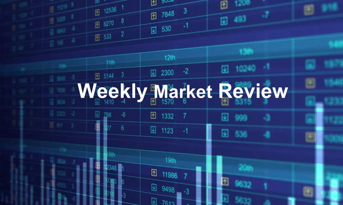 Weekly Market Review 02-12-2023
