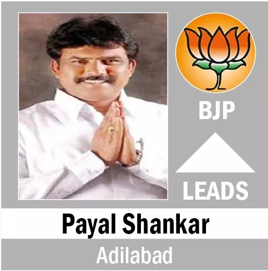 ADILABAD 8th RoundBJP - 3479BRS - 2081Cong -... ... Telangana Assembly ...