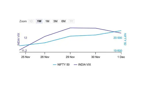 Call OI declining at ITM strikes