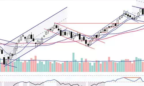 Charts indicate overstretching Nifty