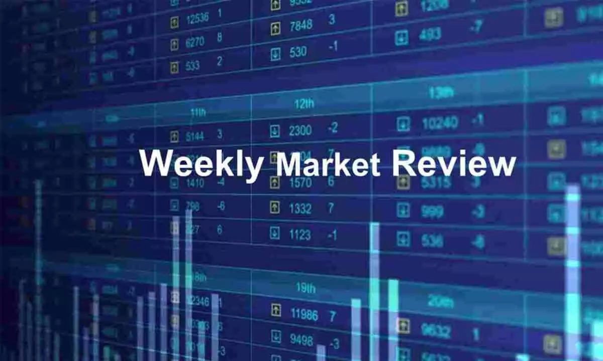 WEEKLY MARKET REVIEW 17-12-2023