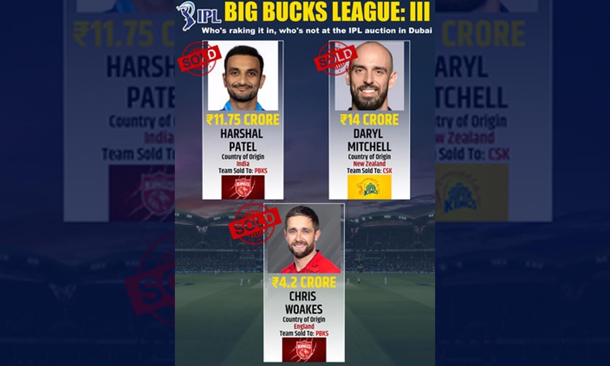 Ipl Auction 2024 Csk Secure Daryl Mitchell For Rs 14 Crore Pbks Take Harshal Patel For Rs 11 75 Cr