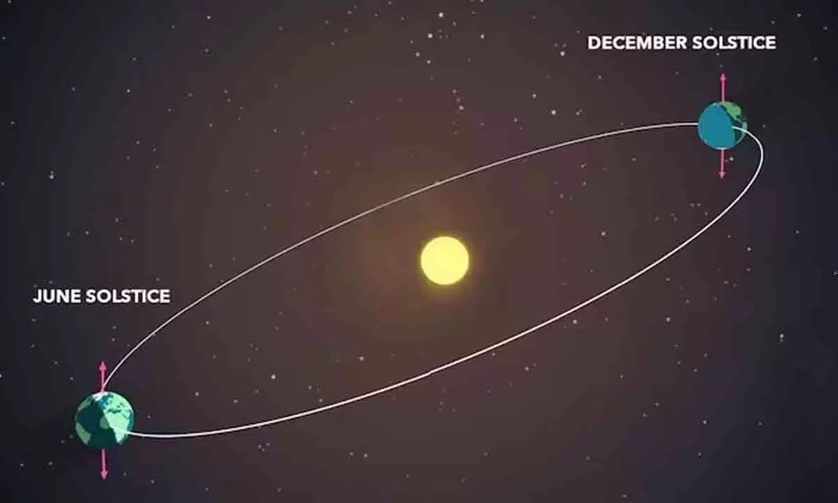 Get ready to experience the shortest day and longest night of the year