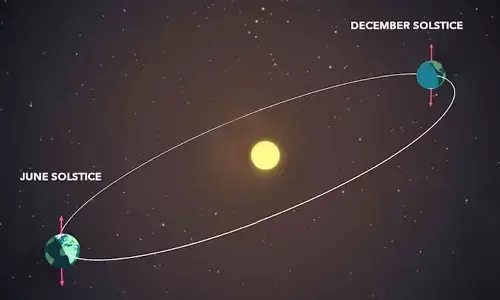 Get ready to experience the shortest day and longest night of the year