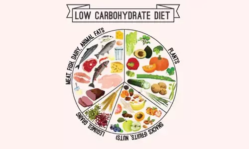 Meat-based low-carb diet may not aid in weight loss: Study