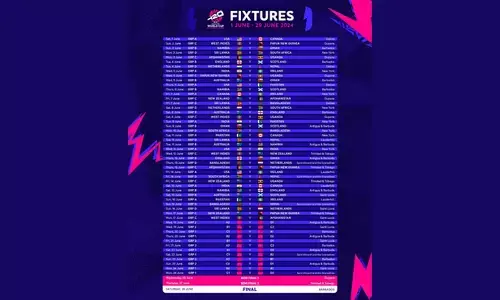 India-Pakistan clash in 2024 ICC Men’s T20 World Cup to happen in New York on June 9