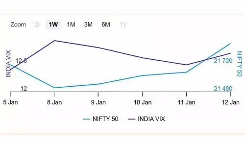 Options data holds positive bias