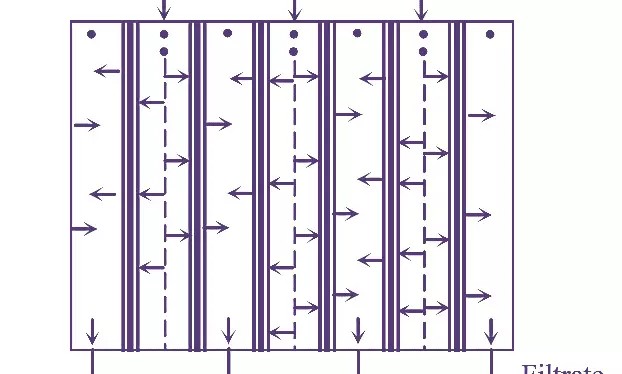 What is the structure of plate and frame filter