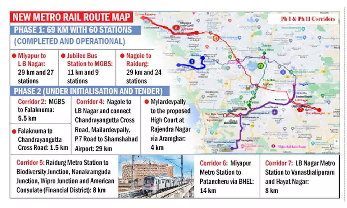 HMR finalises Metro Phase-II route map