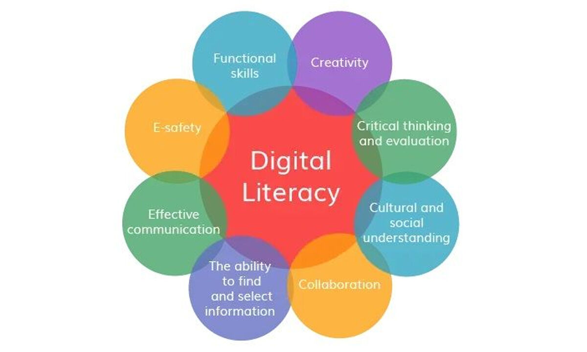 Mastering AI literacy and digital skills