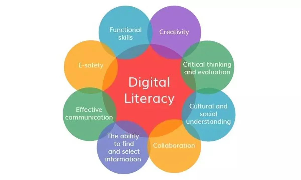Mastering AI literacy and digital skills