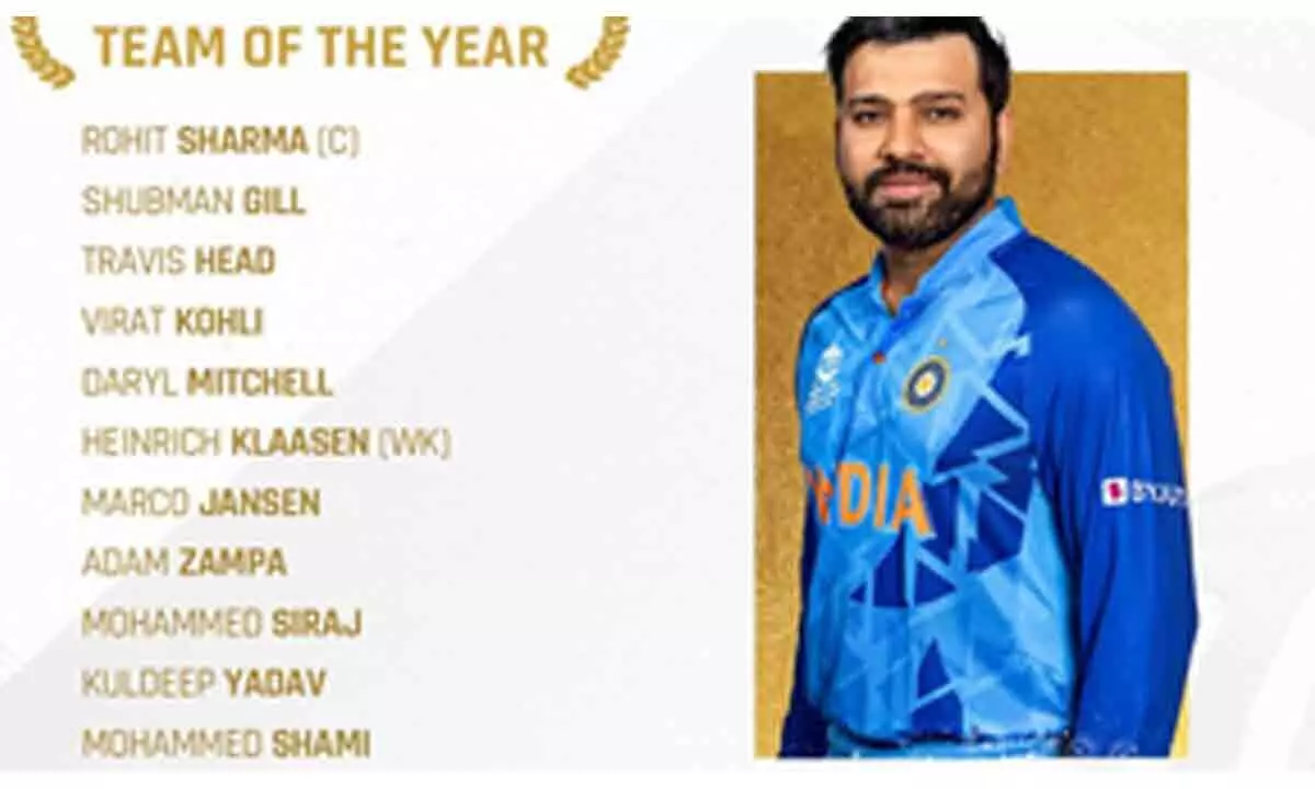 Rohit captain as six Indians feature in Mens ODI Team of the Year