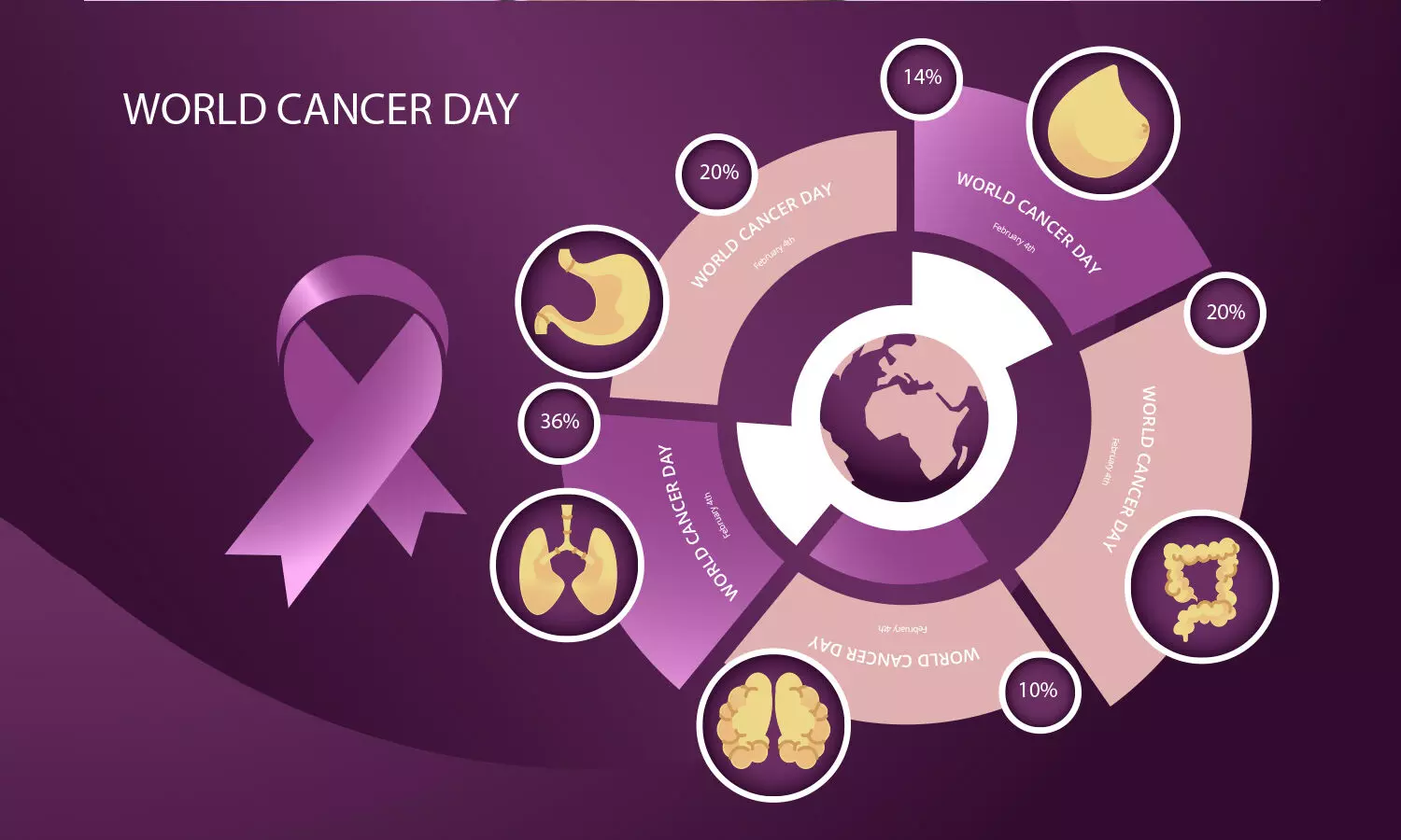 World Cancer Day 2024: 5 common factors leading to breast cancer in women