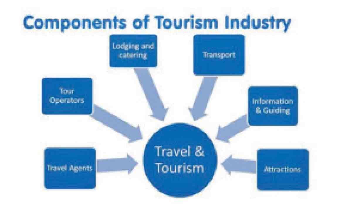 impact of tourism on hotel industry