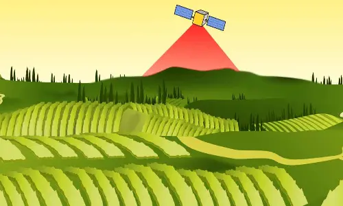 Stress on use of modern tech in farming