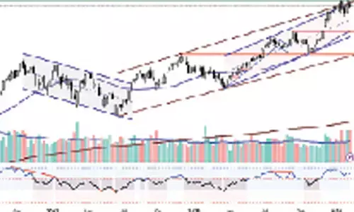 Weekly RSI in bearish divergence