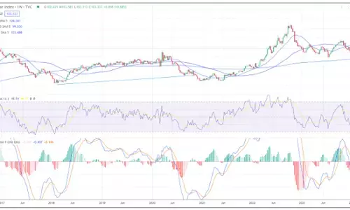 2023 was one of the best years for emerging stock markets other than China