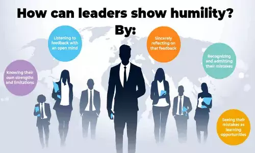 Cultivating leadership mindset among students