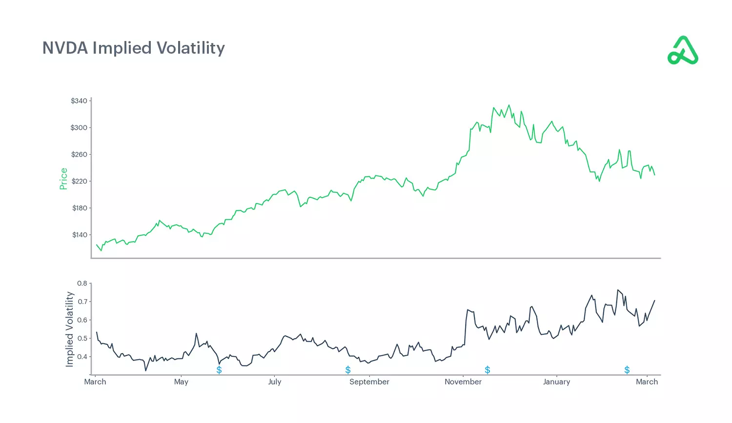 Navigating IV Crush: Strategies for Options Traders