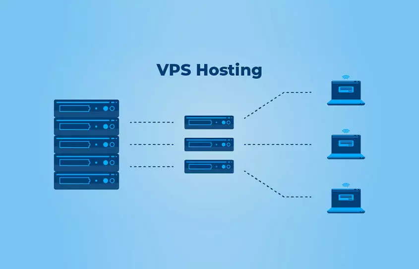 Choosing the Right VPS Server Plan: A Comprehensive Guide
