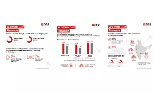 30% of salaried women in Bengaluru perceive gender bias at workplace: Survey