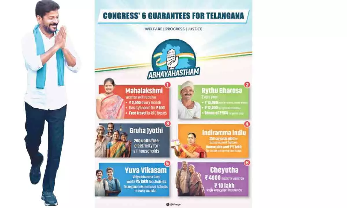 Hyderabad: Congress sau din sarkar perfectly accomplishes 6-guarantees feat in State