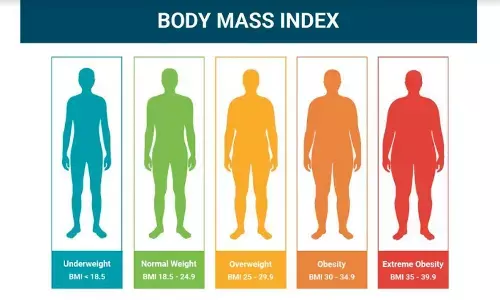 Body Mass Index (BMI) Calculator: All You Need to Know