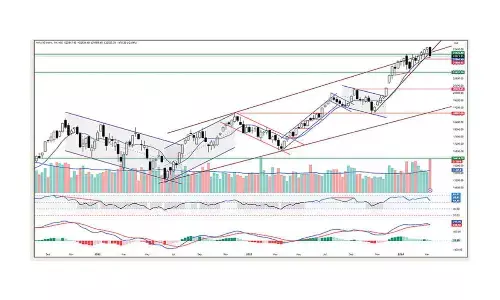 Nifty forms bearish engulfing candle