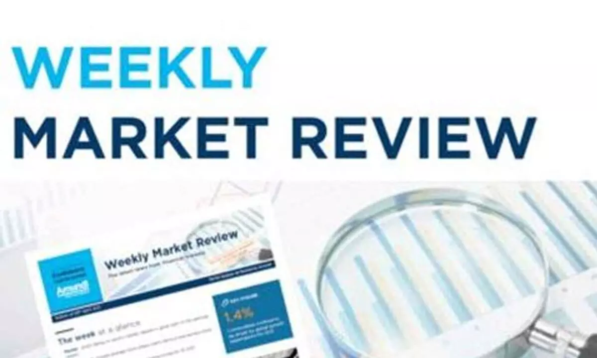 Weekly Market Review 23-03-2024