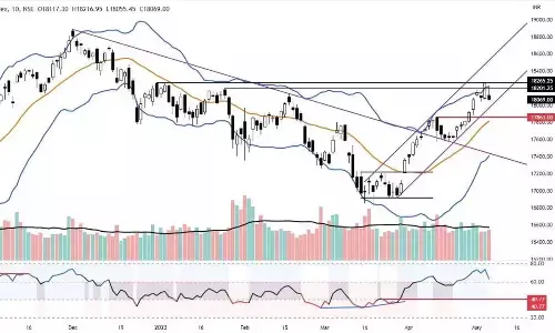 Charts indicate caution alert
